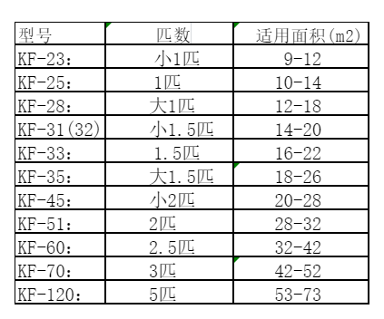 务川仡空调维修